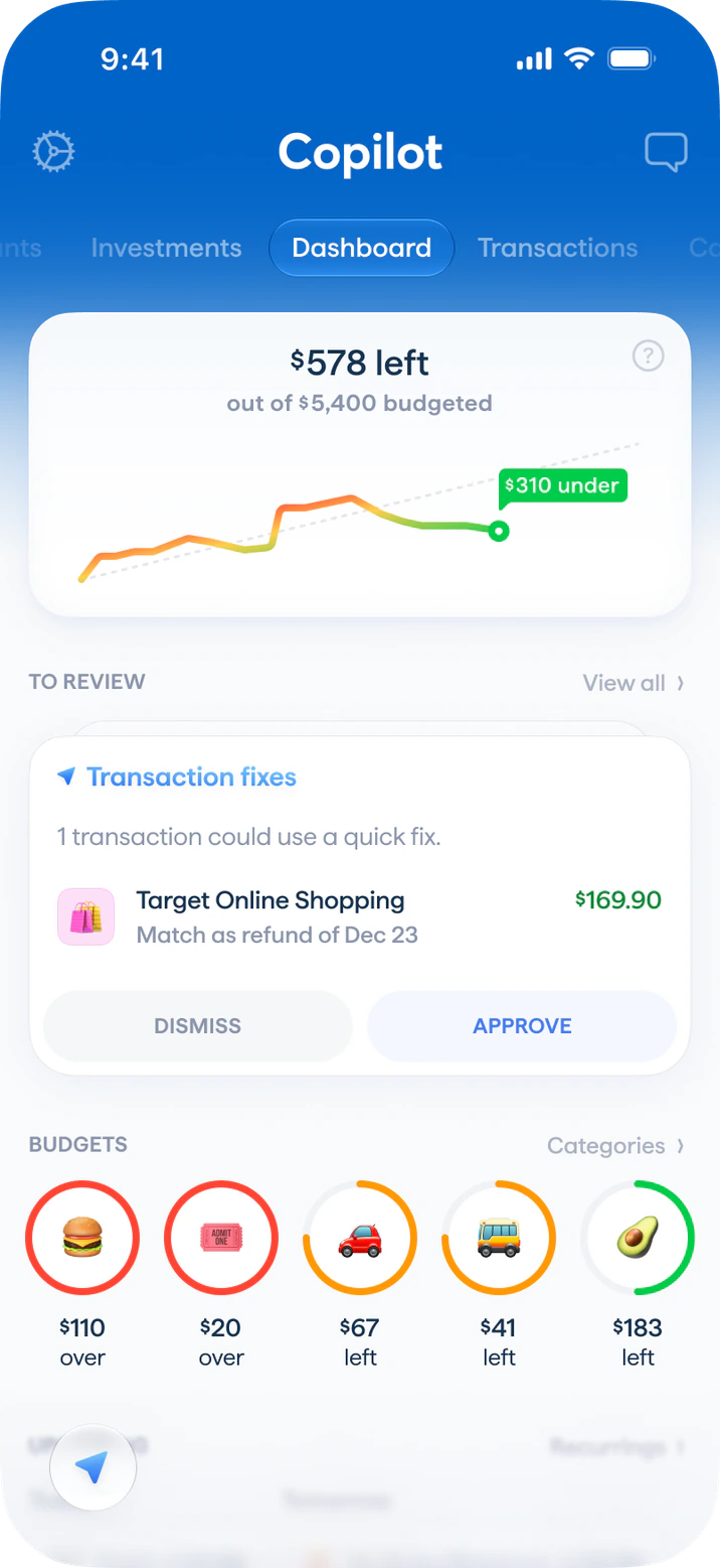 Copilot dashboard: $578 left out of $5,400 budgeted